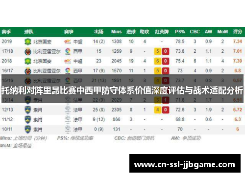 托纳利对阵里昂比赛中西甲防守体系价值深度评估与战术适配分析