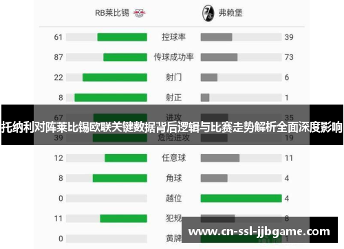 托纳利对阵莱比锡欧联关键数据背后逻辑与比赛走势解析全面深度影响 托纳利对阵莱比锡欧联关键数据背后逻辑与比赛走势解析全面深度影响