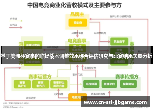 基于美洲杯赛事的临场战术调整效果综合评估研究与比赛结果关联分析 基于美洲杯赛事的临场战术调整效果综合评估研究与比赛结果关联分析